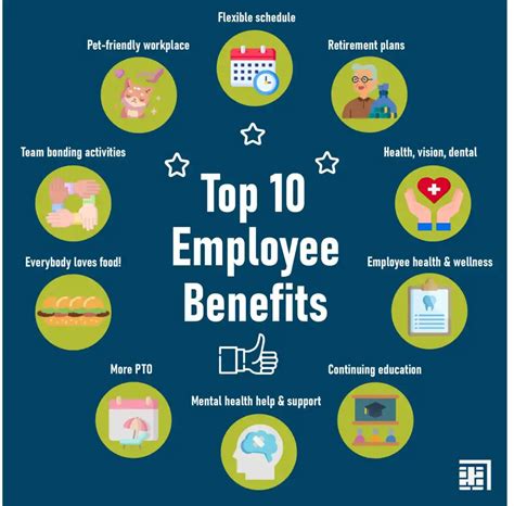 These <b>benefits</b>, Simon said, help offset the costs of physically returning to the workplace. . Woqod employee benefits